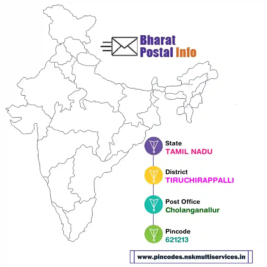 tamil nadu-tiruchirappalli-cholanganallur-621213